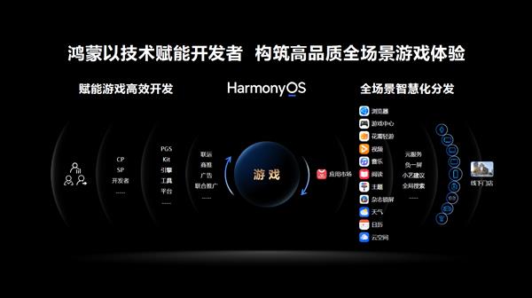 IM电竞：2024年度中国游戏产业年会：技术赋能原生游戏鸿蒙生态盎然向新(图2)