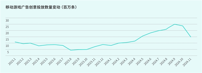IM电竞：TapTap白皮书：独家游戏总量72亿+买断制游戏年售433万份(图10)