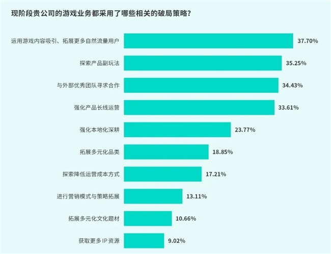 IM电竞：TapTap白皮书：独家游戏总量72亿+买断制游戏年售433万份(图13)