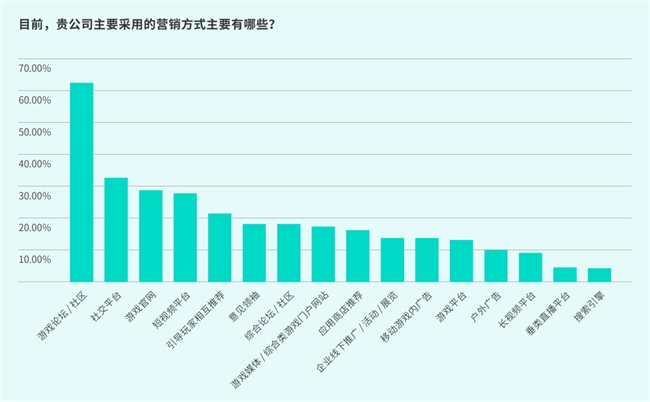 IM电竞：TapTap白皮书：独家游戏总量72亿+买断制游戏年售433万份(图12)