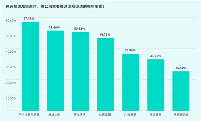 IM电竞：TapTap白皮书：独家游戏总量72亿+买断制游戏年售433万份(图14)