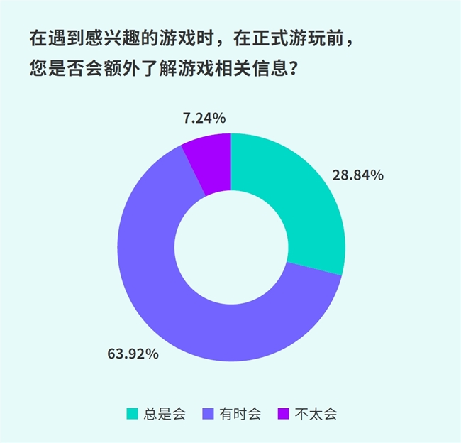 IM电竞：TapTap白皮书：独家游戏总量72亿+买断制游戏年售433万份(图19)