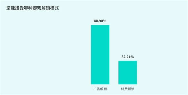 IM电竞：TapTap白皮书：独家游戏总量72亿+买断制游戏年售433万份(图37)