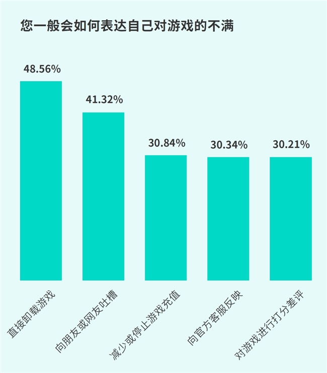 IM电竞：TapTap白皮书：独家游戏总量72亿+买断制游戏年售433万份(图35)
