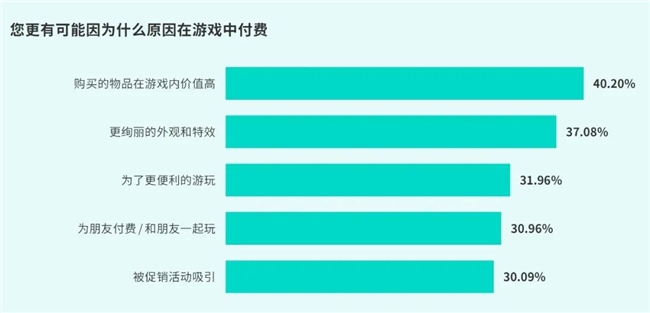 IM电竞：TapTap白皮书：独家游戏总量72亿+买断制游戏年售433万份(图36)