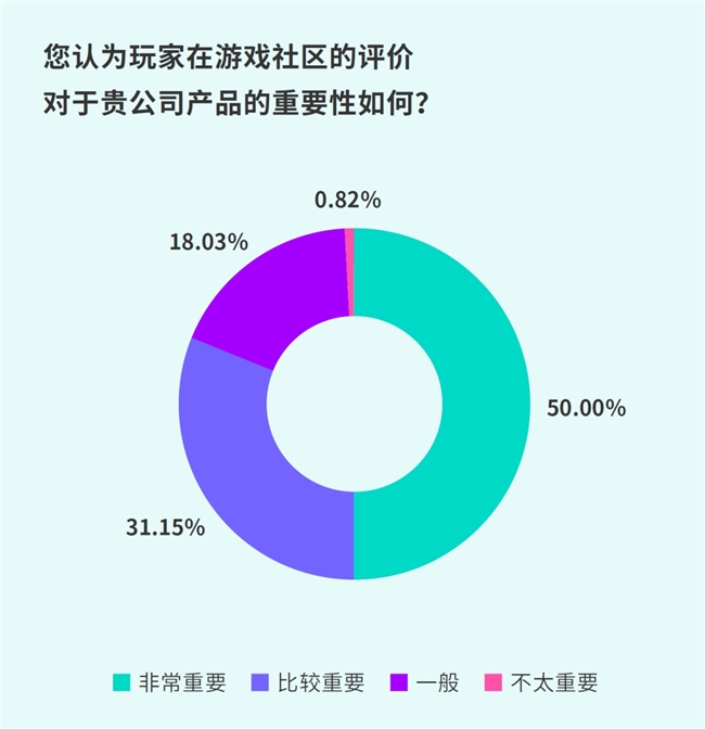 IM电竞：TapTap白皮书：独家游戏总量72亿+买断制游戏年售433万份(图27)