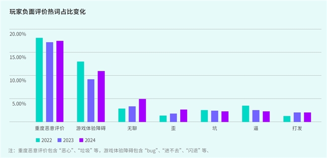 IM电竞：TapTap白皮书：独家游戏总量72亿+买断制游戏年售433万份(图30)