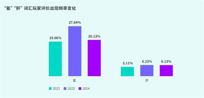 IM电竞：TapTap白皮书：独家游戏总量72亿+买断制游戏年售433万份(图29)