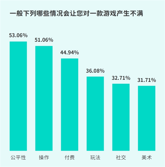 IM电竞：TapTap白皮书：独家游戏总量72亿+买断制游戏年售433万份(图34)