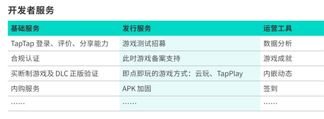 IM电竞：TapTap白皮书：独家游戏总量72亿+买断制游戏年售433万份(图42)