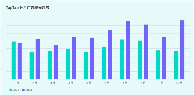 IM电竞：TapTap白皮书：独家游戏总量72亿+买断制游戏年售433万份(图45)