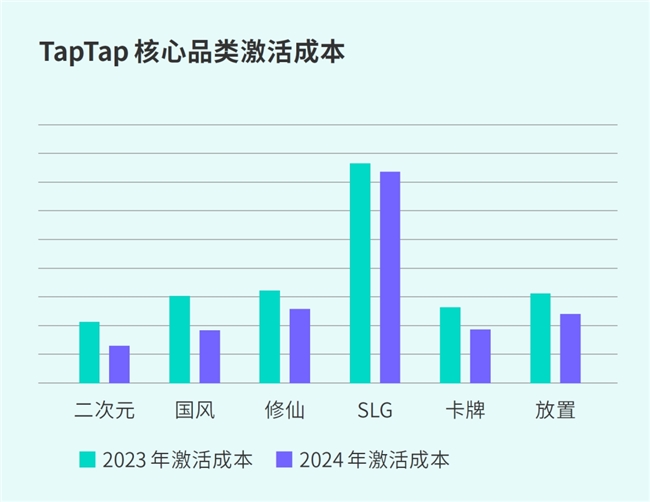 IM电竞：TapTap白皮书：独家游戏总量72亿+买断制游戏年售433万份(图48)