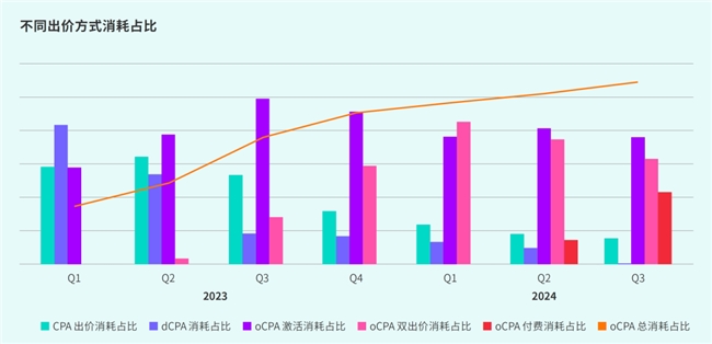 IM电竞：TapTap白皮书：独家游戏总量72亿+买断制游戏年售433万份(图49)