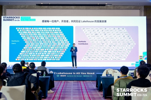 IM电竞：StarRocksSummitAsia2024圆满落幕见证Lakehouse新里程