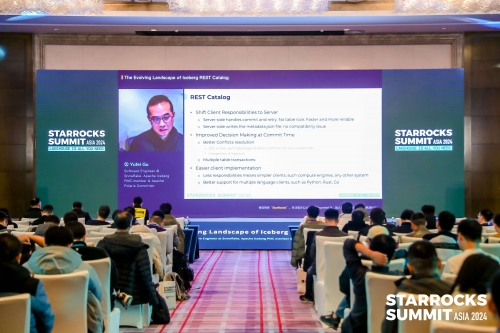 IM电竞：StarRocksSummitAsia2024圆满落幕见证Lakehouse新里程(图3)