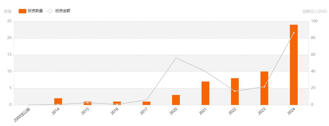回眸2024展望2025万亿低空经济启航eVTOL“飞”出新赛道