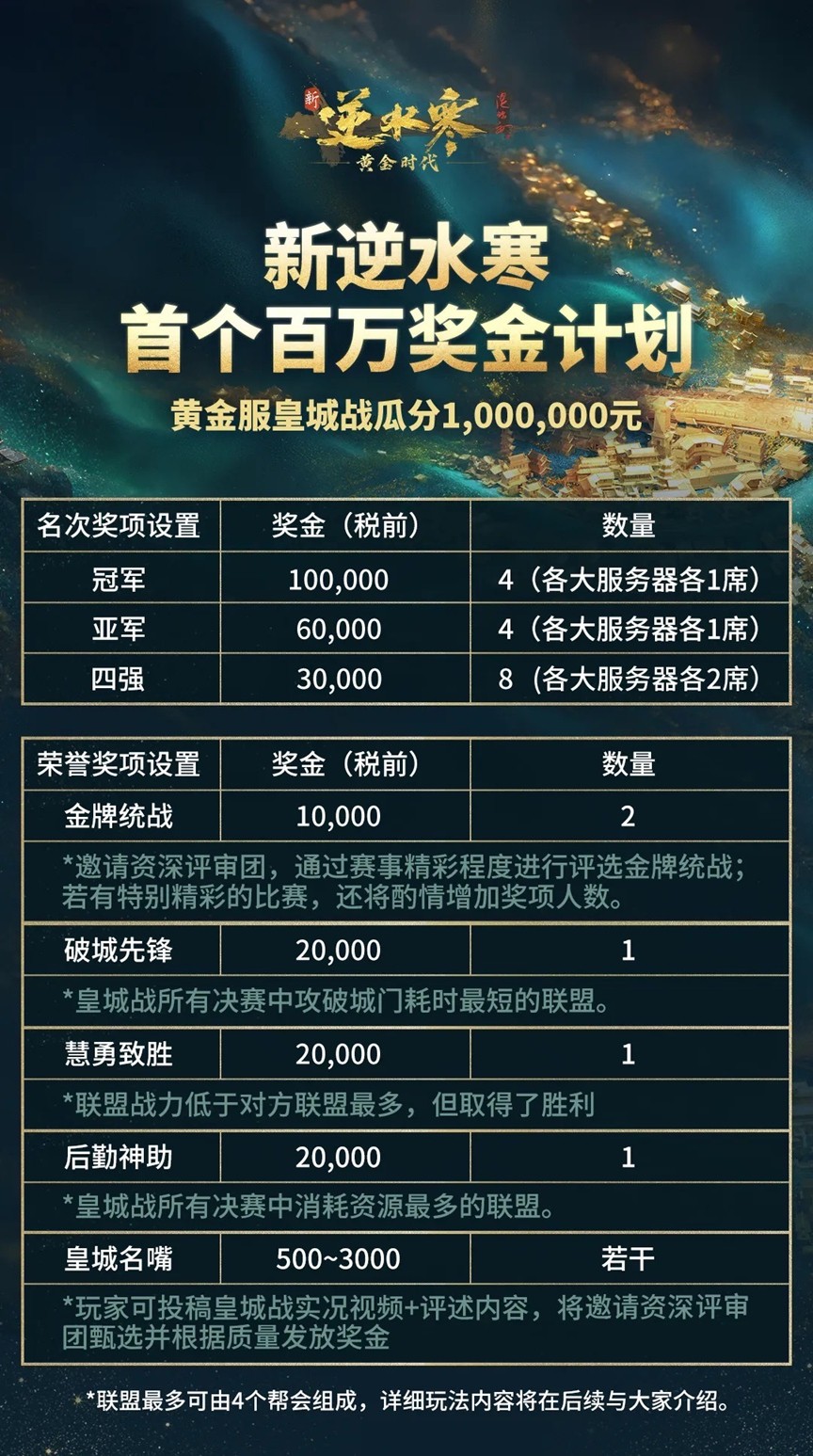 网易承包MMO最高规格电竞赛事豪掷1200万奖金全网疯馋！(图4)