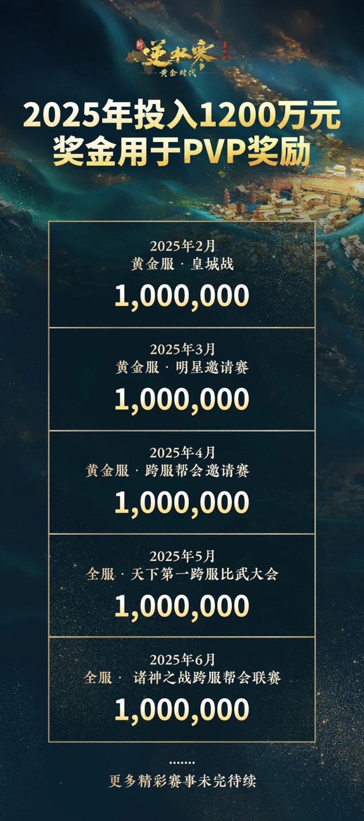 网易承包MMO最高规格电竞赛事豪掷1200万奖金全网疯馋！(图6)