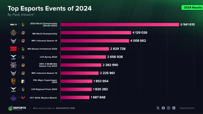 IM电竞：2024的CN电竞：因为还有明天(图9)