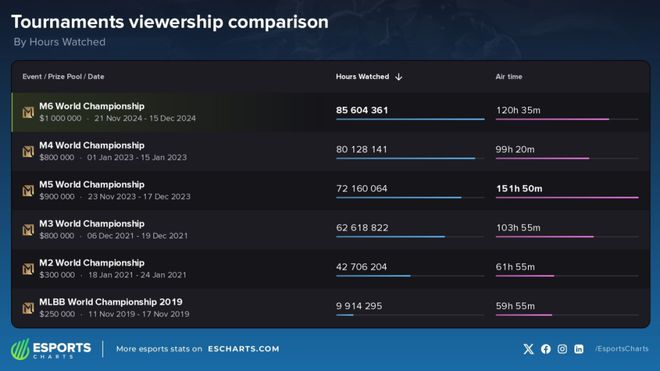 IM电竞：这款国服即将上线的MOBA手游成为了中国电竞出海“代表作”(图2)