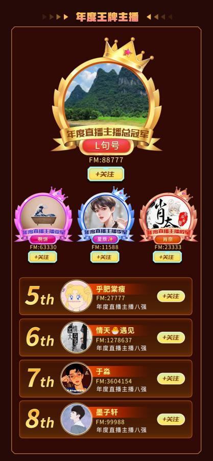 IM电竞：2024年荔枝年度声典：播客持续破圈走向大众更多重磅玩家入局(图2)