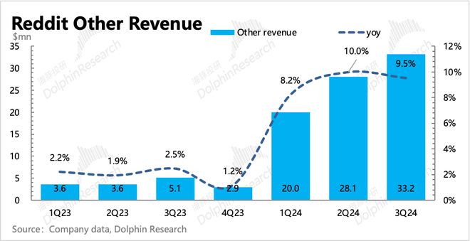 Reddit与知乎的2024：流量、AI、合作谁能主宰知识商业未来？(图2)