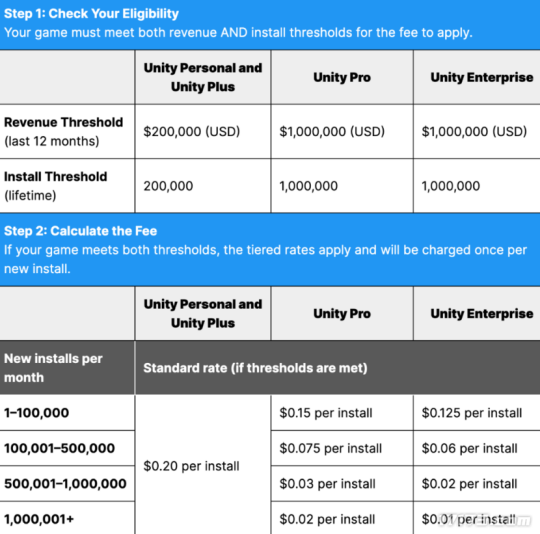人工不敌AI！2024年游戏圈近15万人被裁这个岗位成重灾区(图9)