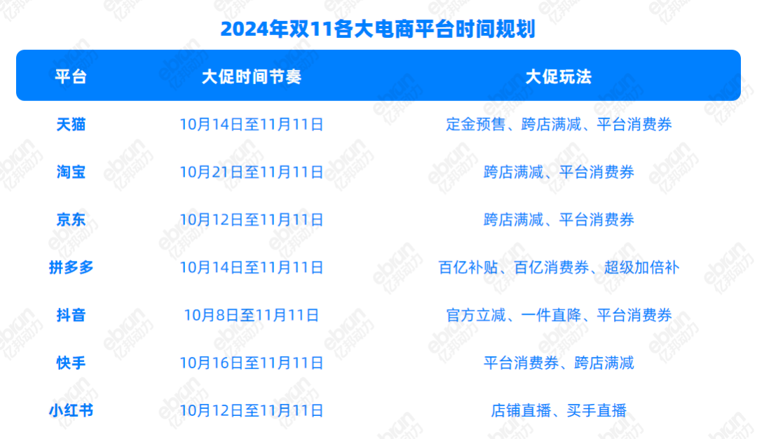 用户登录