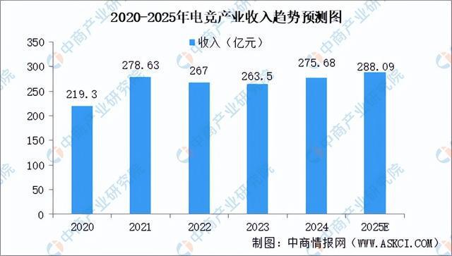 2025年中国电子竞技行业市场前景预测研究报告（简版）(图3)