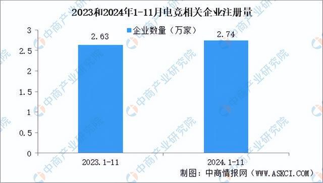 2025年中国电子竞技行业市场前景预测研究报告（简版）(图5)
