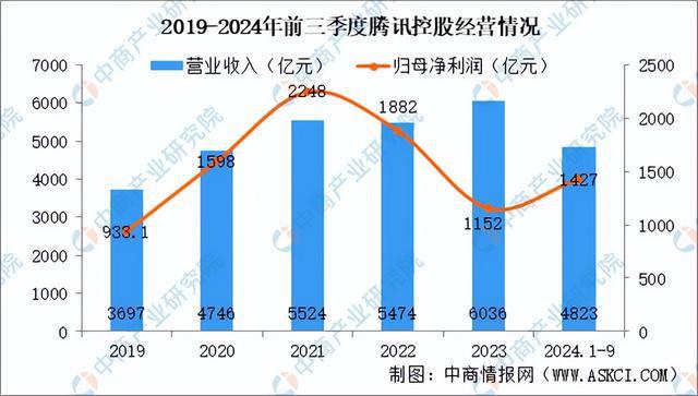 2025年中国电子竞技行业市场前景预测研究报告（简版）(图9)