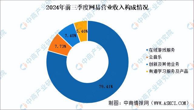 2025年中国电子竞技行业市场前景预测研究报告（简版）(图12)