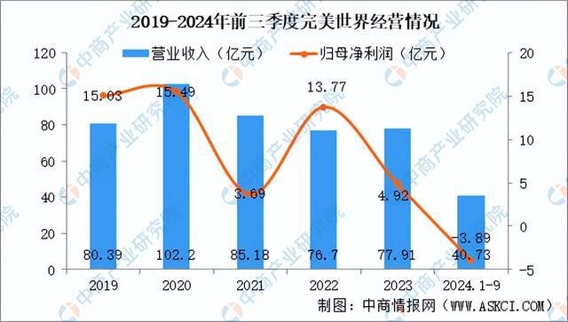 2025年中国电子竞技行业市场前景预测研究报告（简版）(图14)