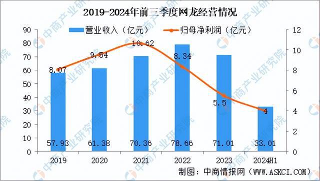 2025年中国电子竞技行业市场前景预测研究报告（简版）(图16)