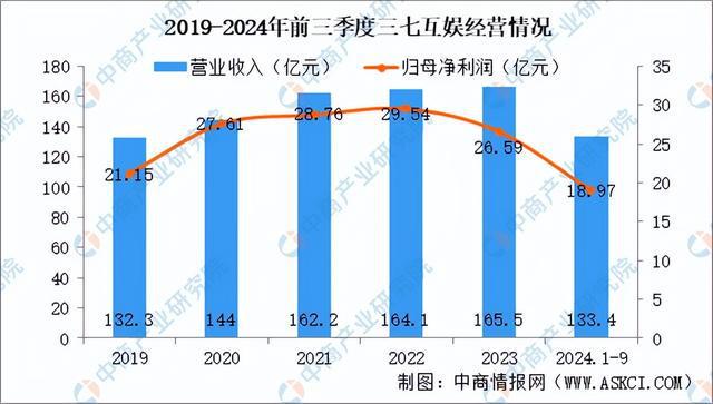 2025年中国电子竞技行业市场前景预测研究报告（简版）(图13)