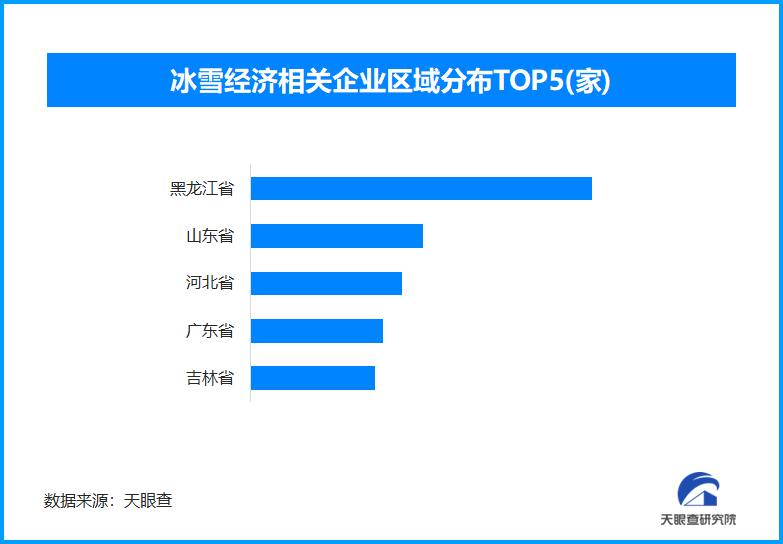 IM电竞：天眼新知亚冬会引领冰雪产业如何“滑”向全民时代(图3)
