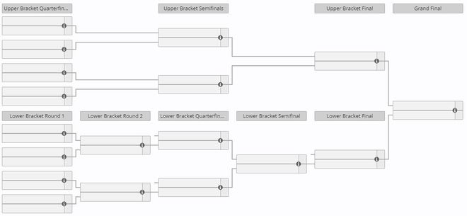 2024电竞世界杯《DOTA2》今日开赛：总奖金500万美元(图4)