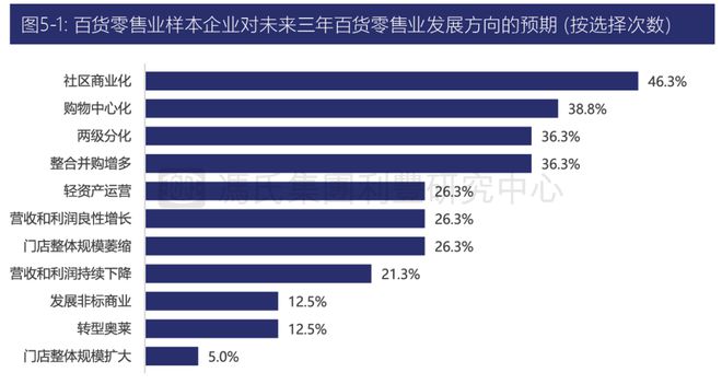 IM电竞：2025百货商场“变型记”