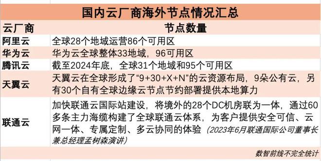 IM电竞：大佬云集中东云厂商出海有哪些新变化？(图2)