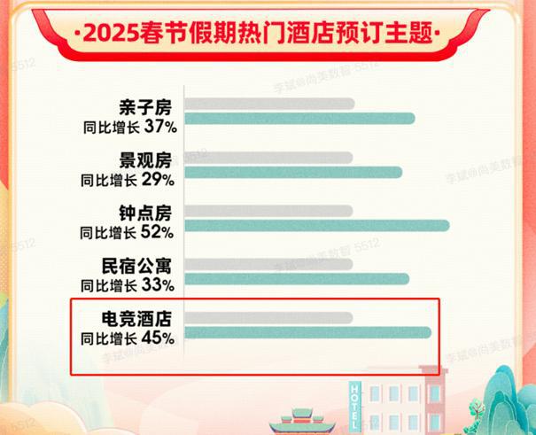 电竞酒店年轻人正在“包场”