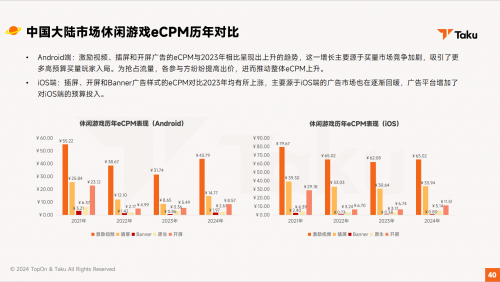 Taku联合TopOn发布《2024全球手游广告变现报告》看看手游eCPM如何变化(图6)