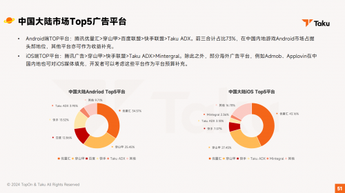 Taku联合TopOn发布《2024全球手游广告变现报告》看看手游eCPM如何变化(图9)