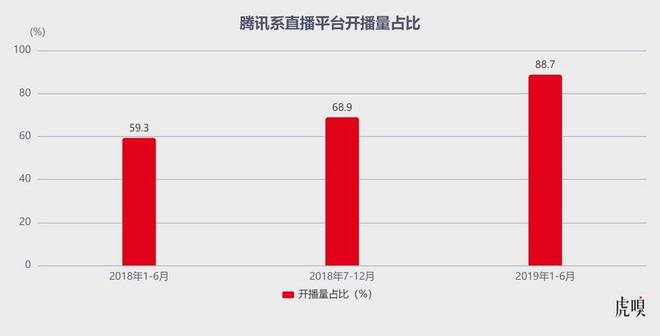 IM电竞：腾讯侵入字节“心脏”(图3)