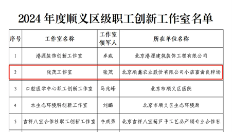 顺鑫农业小店“张茂工作室”荣获“2024年度顺义区级职工创新工作室”称号