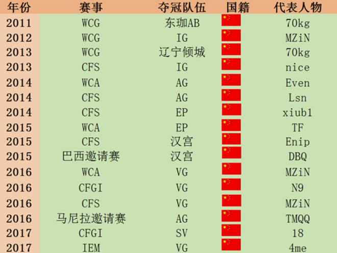 CFS从「一枝独秀」到「多极并起」(图6)