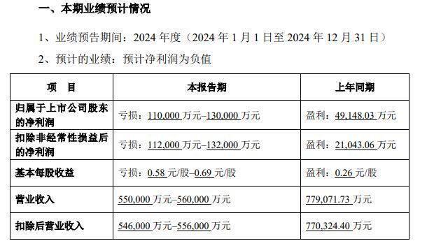 IM电竞：游戏业务预亏超65亿元完美世界“失落”2024靠“诛仙”进击2025？