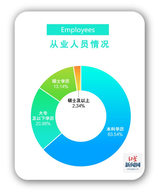 《2024四川省电子竞技产业报告》发布电竞产业全年总产值达94亿元(图5)