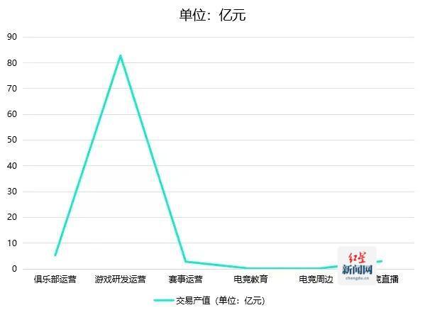 《2024四川省电子竞技产业报告》发布电竞产业全年总产值达94亿元(图2)