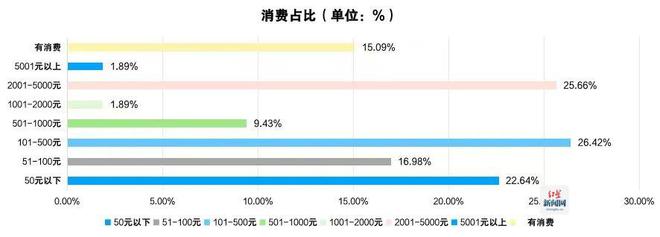 《2024四川省电子竞技产业报告》发布电竞产业全年总产值达94亿元(图3)