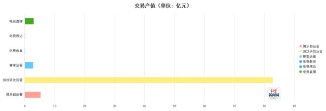 《2024四川省电子竞技产业报告》发布电竞产业全年总产值达94亿元